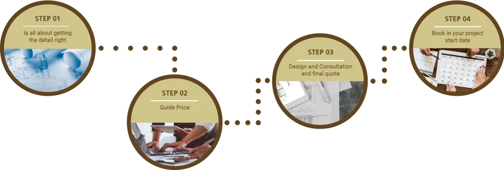 The Bellhouse Kitchens process